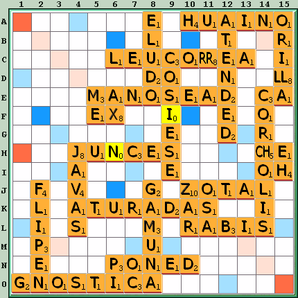 Tabla de Juego