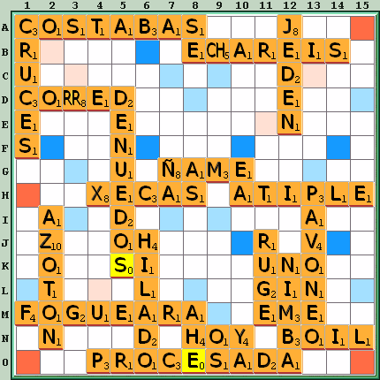 Tabla de Juego