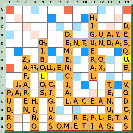 Tabla de Juego