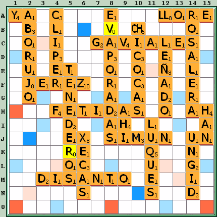 Tabla de Juego