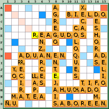 Tabla de Juego