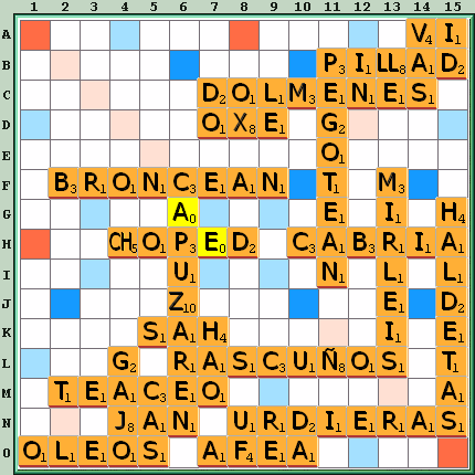 Tabla de Juego