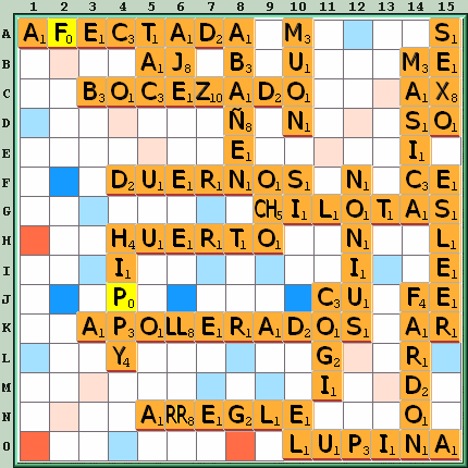 Tabla de Juego