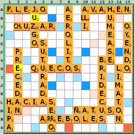 Tabla de Juego