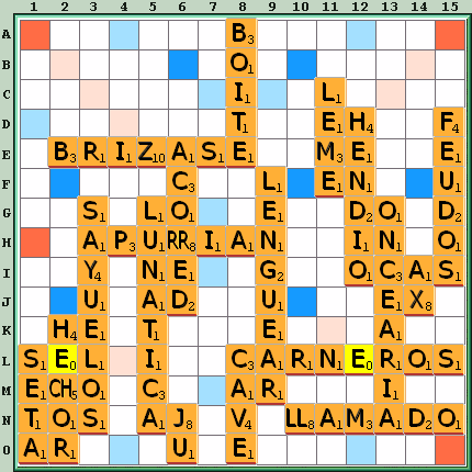 Tabla de Juego