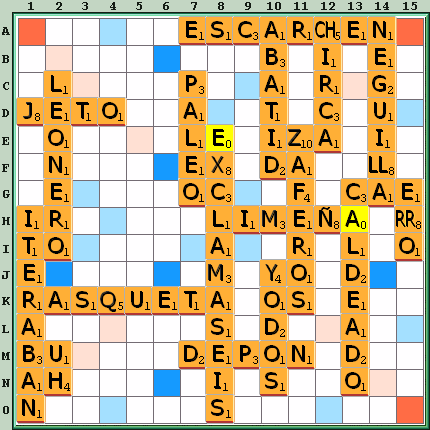 Tabla de Juego