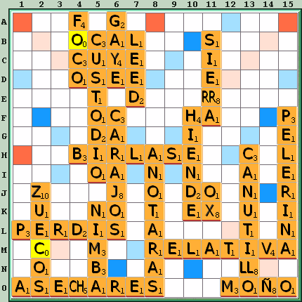 Tabla de Juego