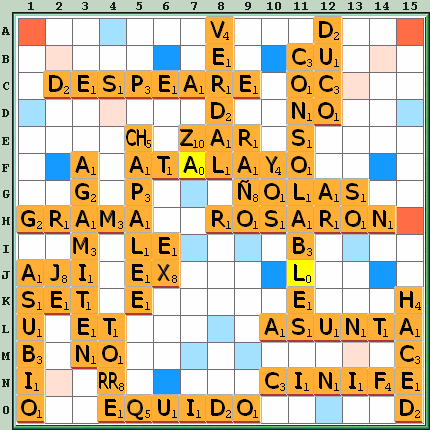 Tabla de Juego