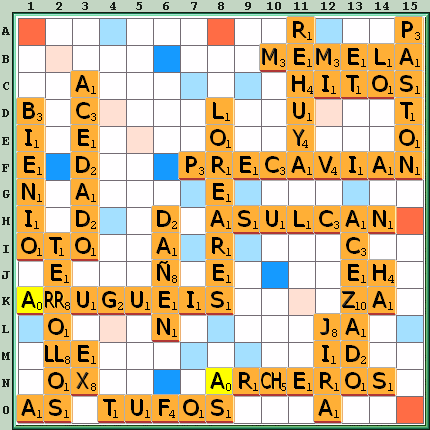 Tabla de Juego