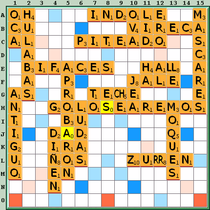Tabla de Juego