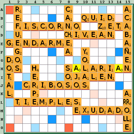 Tabla de Juego