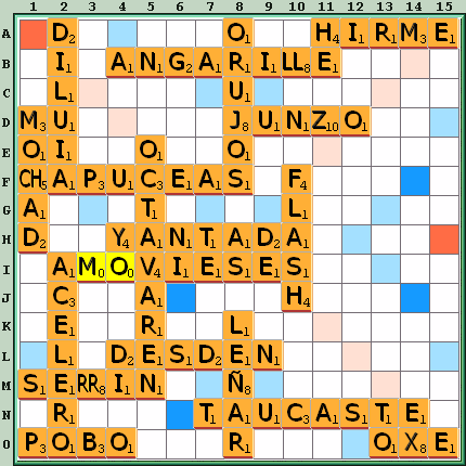 Tabla de Juego