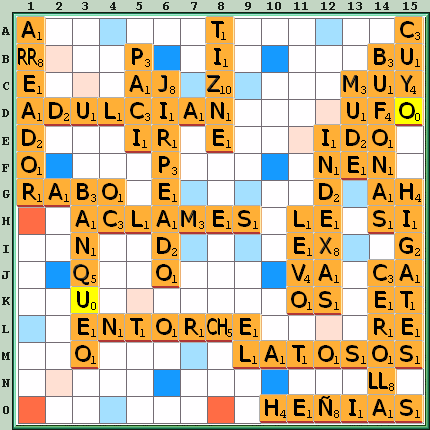 Tabla de Juego