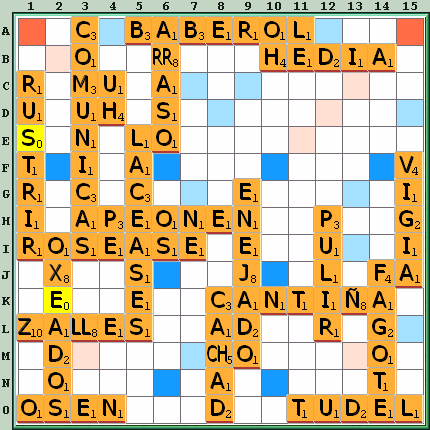 Tabla de Juego