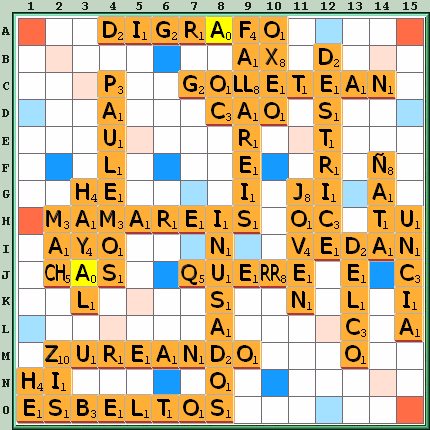 Tabla de Juego
