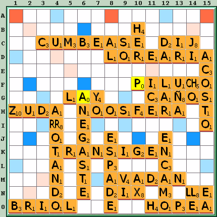 Tabla de Juego
