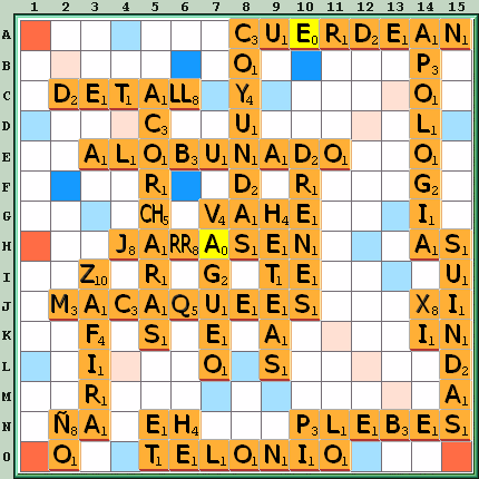 Tabla de Juego