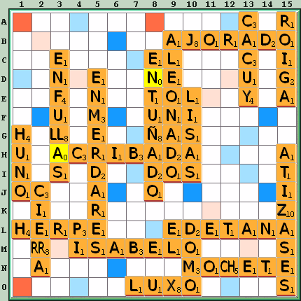 Tabla de Juego