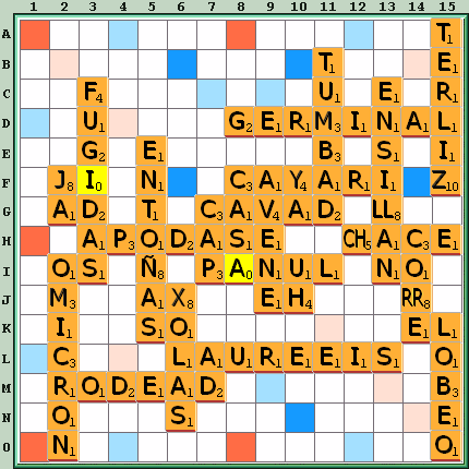 Tabla de Juego