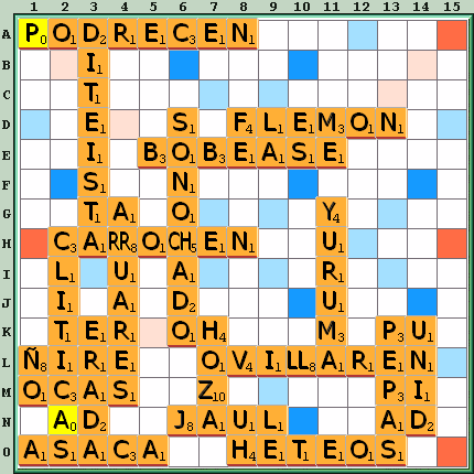 Tabla de Juego