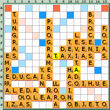 Tabla de Juego
