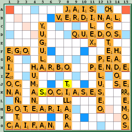 Tabla de Juego