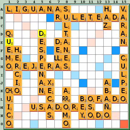 Tabla de Juego