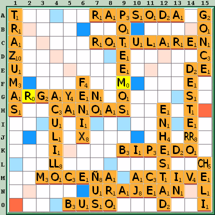 Tabla de Juego