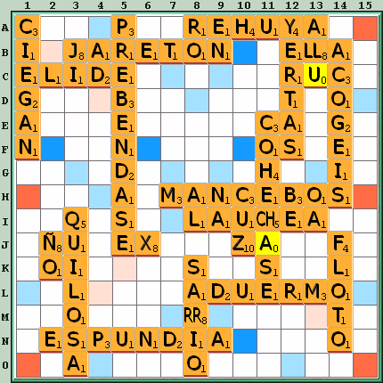 Tabla de Juego