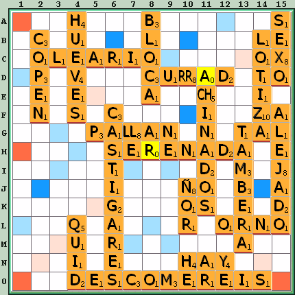 Tabla de Juego