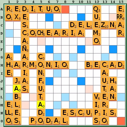Tabla de Juego