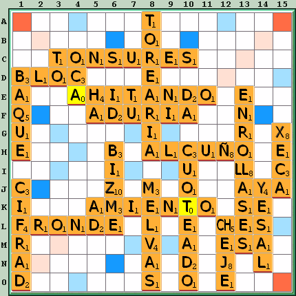 Tabla de Juego