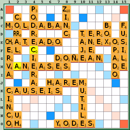 Tabla de Juego