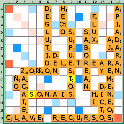 Tabla de Juego