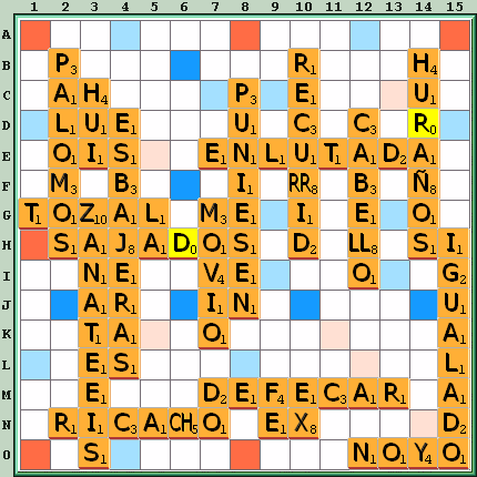 Tabla de Juego