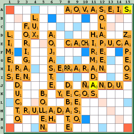 Tabla de Juego