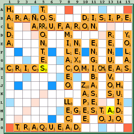 Tabla de Juego