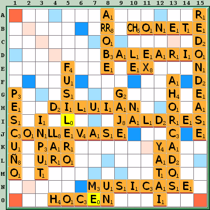 Tabla de Juego