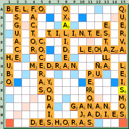 Tabla de Juego