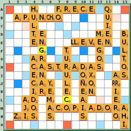 Tabla de Juego