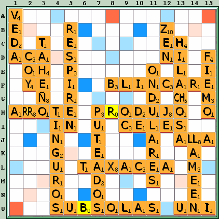 Tabla de Juego