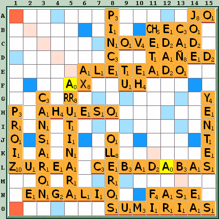 Tabla de Juego