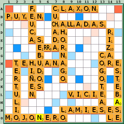 Tabla de Juego