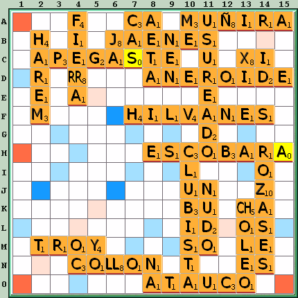 Tabla de Juego
