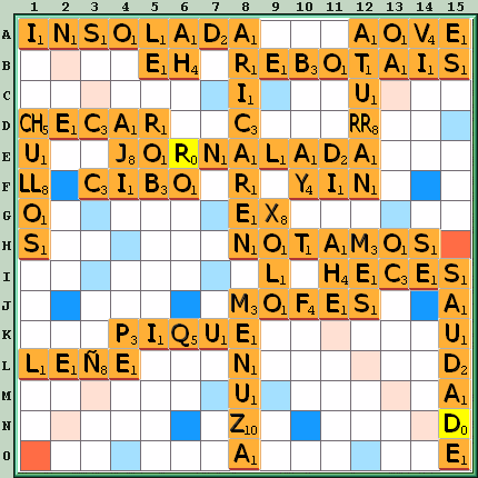 Tabla de Juego