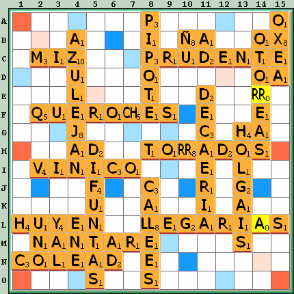 Tabla de Juego