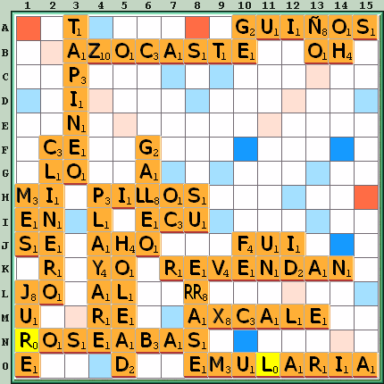 Tabla de Juego