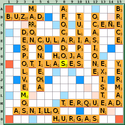 Tabla de Juego