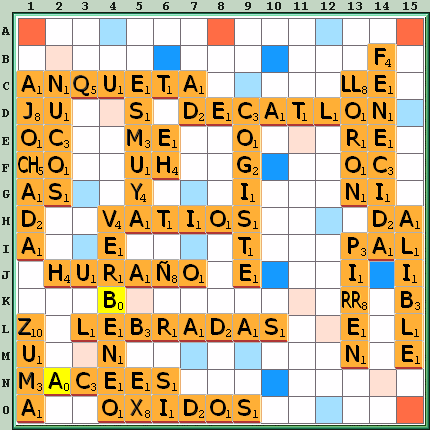Tabla de Juego