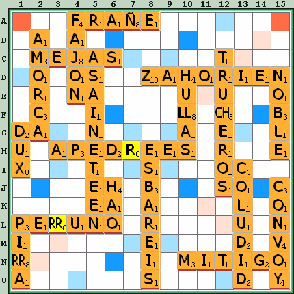 Tabla de Juego